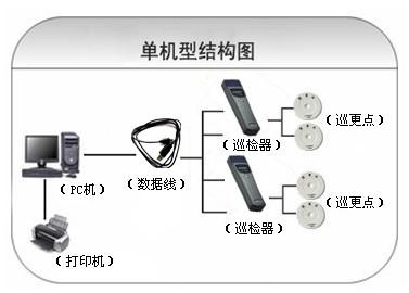 成都新都区巡更系统六号