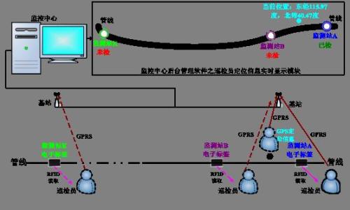 成都新都区巡更系统八号