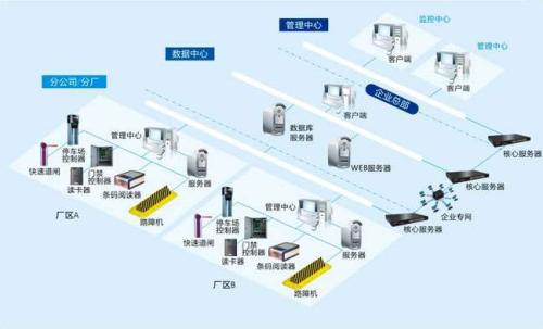 成都新都区食堂收费管理系统七号