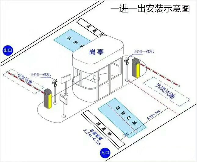 成都新都区标准车牌识别系统安装图