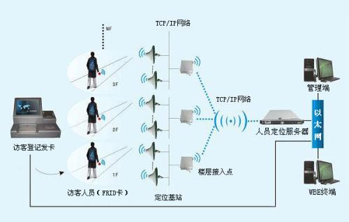 成都新都区人员定位系统一号