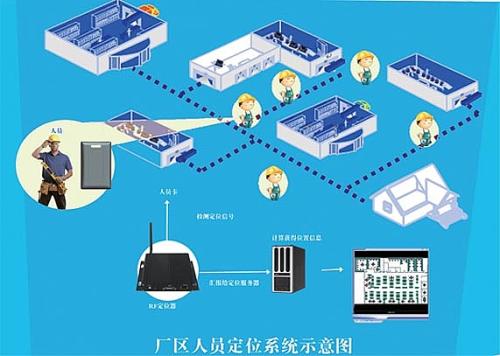 成都新都区人员定位系统四号