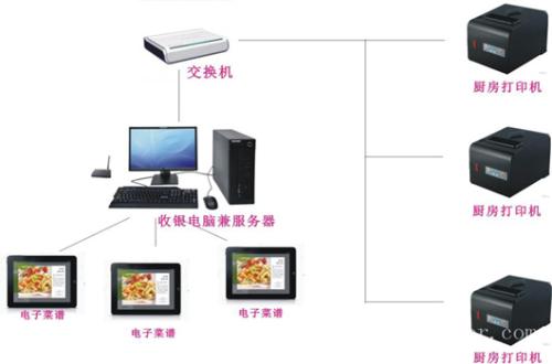 成都新都区收银系统六号