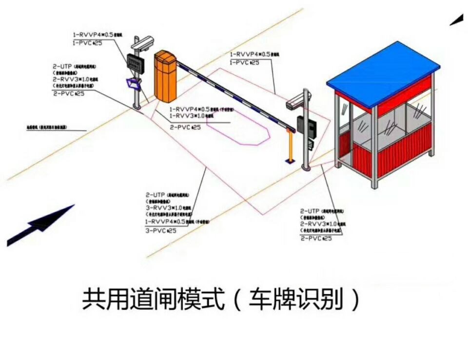 成都新都区单通道车牌识别系统施工