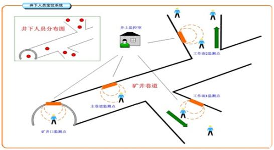 成都新都区人员定位系统七号