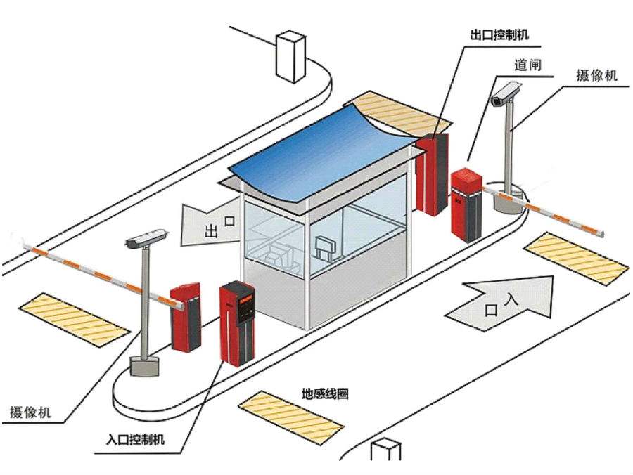 成都新都区标准双通道刷卡停车系统安装示意